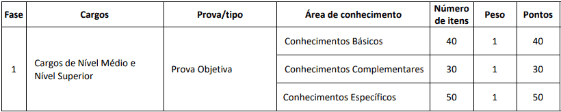 Concurso Creci MS: Inscrições encerradas provas objetivas 1 20 - Concurso Creci MS: Inscrições encerradas