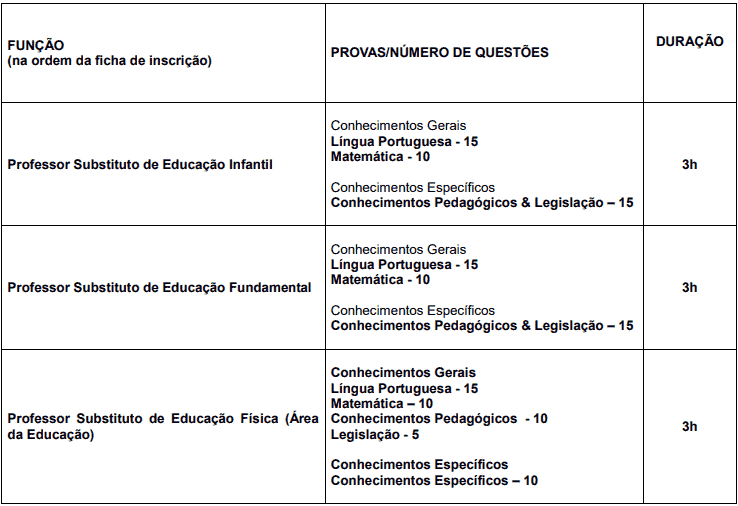 Processo Seletivo Prefeitura de Piracicaba SP: Inscrições encerradas provas objetivas 1 22 - Processo Seletivo Prefeitura de Piracicaba SP: Inscrições encerradas