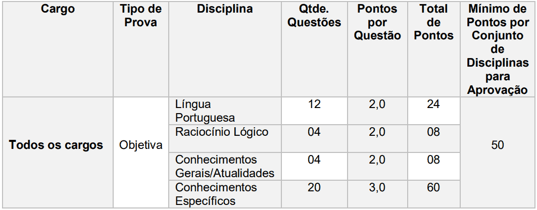 Concurso Frei Miguelinho PE provas objetivas 1 23 - Concurso Frei Miguelinho PE