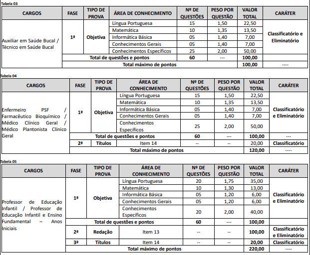 provas objetivas 1 24 - Concurso Prefeitura de Cambé - PR: Provas dia 21/02/21