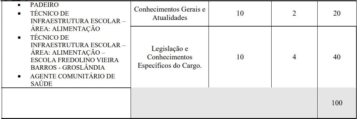 provas objetivas 1 26 - Processo Seletivo Prefeitura de Lucas do Rio Verde - MT: Provas previstas para dia 24/01/21