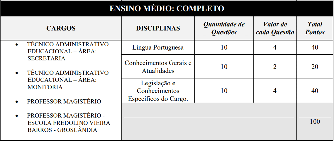 provas objetivas 1 27 - Processo Seletivo Prefeitura de Lucas do Rio Verde - MT: Provas previstas para dia 24/01/21
