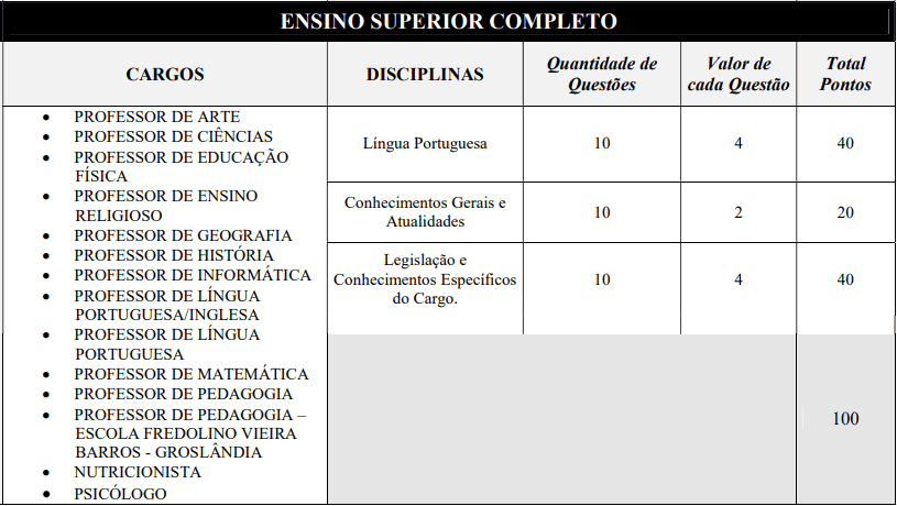 provas objetivas 1 28 - Processo Seletivo Prefeitura de Lucas do Rio Verde - MT: Provas previstas para dia 24/01/21