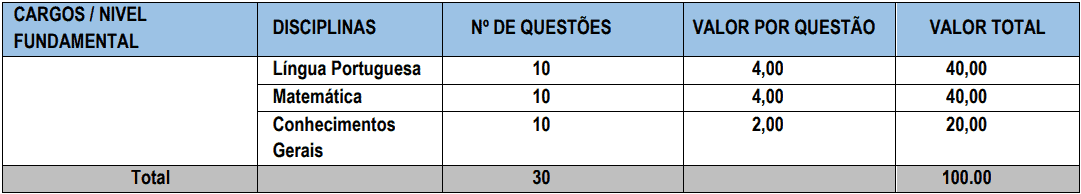 provas objetivas 1 29 - Processo Seletivo Prefeitura de Parnaíba-PI: Inscrições encerradas