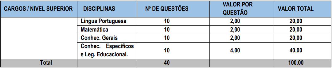 provas objetivas 1 30 - Processo Seletivo Prefeitura de Parnaíba-PI: Inscrições encerradas