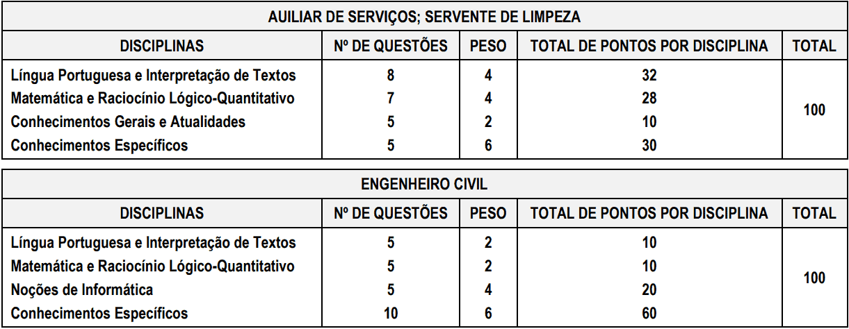 provas objetivas 1 31 - Processo Seletivo Prefeitura de Capela do Alto - SP: Inscrições encerradas