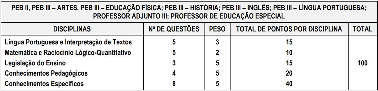 provas objetivas 1 32 - Processo Seletivo Prefeitura de Capela do Alto - SP: Inscrições encerradas