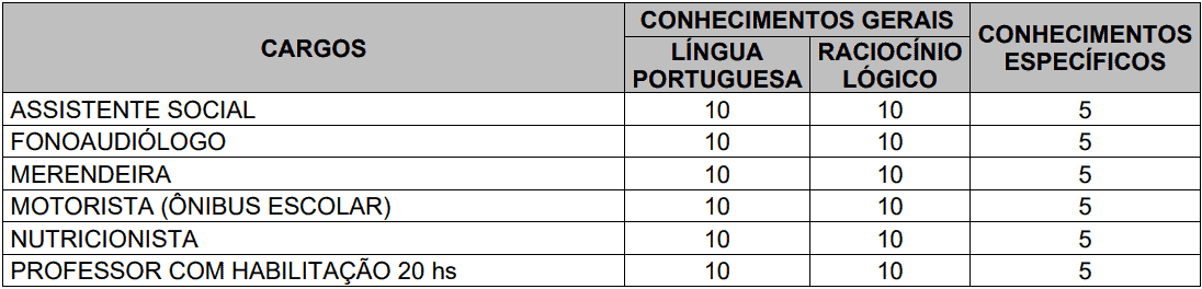 Processo Seletivo Prefeitura de Garopaba-SC (166 vagas): Provas dia 10/01/21 provas objetivas 1 33 - Processo Seletivo Prefeitura de Garopaba-SC (166 vagas): Provas dia 10/01/21