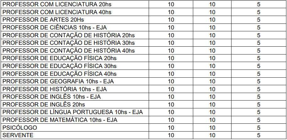 Processo Seletivo Prefeitura de Garopaba-SC (166 vagas): Provas dia 10/01/21 provas objetivas 1 34 - Processo Seletivo Prefeitura de Garopaba-SC (166 vagas): Provas dia 10/01/21