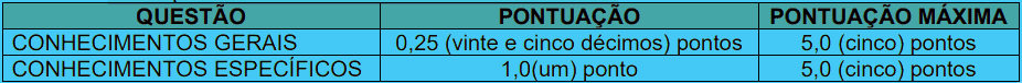 Processo Seletivo Prefeitura de Garopaba-SC (166 vagas): Provas dia 10/01/21 provas objetivas 1 35 - Processo Seletivo Prefeitura de Garopaba-SC (166 vagas): Provas dia 10/01/21