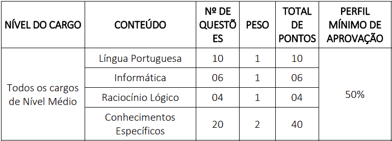provas objetivas 1 36 - Concurso CREMEPE: Inscri&ccedil;&otilde;es encerradas