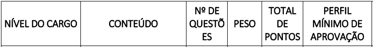 provas objetivas 1 37 - Concurso CREMEPE: Inscri&ccedil;&otilde;es encerradas