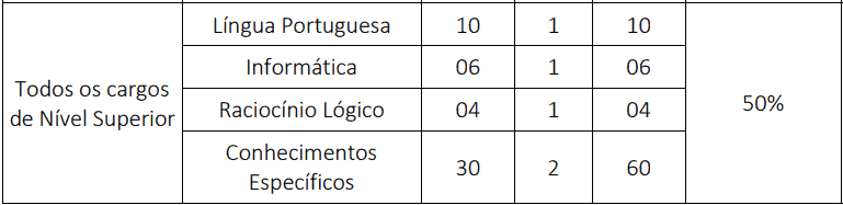 provas objetivas 1 38 - Concurso CREMEPE: Inscri&ccedil;&otilde;es encerradas