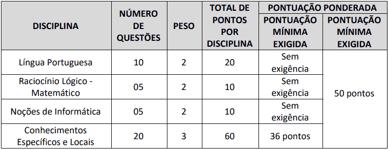 Concurso Prefeitura de Buriti Bravo - MA: Inscrições encerradas provas objetivas 1 39 - Concurso Prefeitura de Buriti Bravo - MA: Inscrições encerradas
