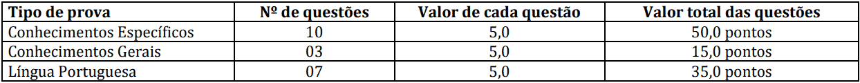 Processo Seletivo da Prefeitura de Pontes e Lacerda - MT: Provas dia 10/01/21 provas objetivas 1 4 - Processo Seletivo da Prefeitura de Pontes e Lacerda - MT: Provas dia 10/01/21