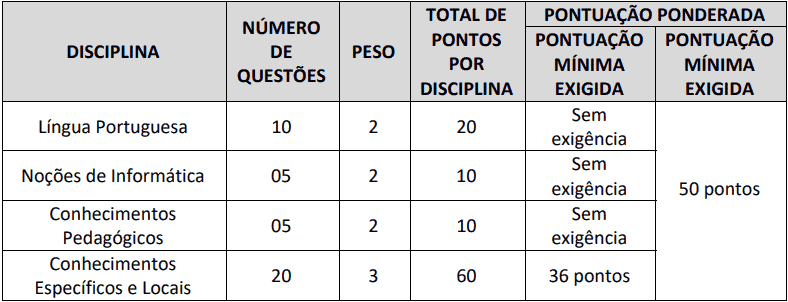 Concurso Prefeitura de Buriti Bravo - MA: Inscrições encerradas provas objetivas 1 40 - Concurso Prefeitura de Buriti Bravo - MA: Inscrições encerradas