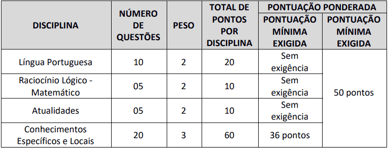 Concurso Prefeitura de Buriti Bravo - MA: Inscrições encerradas provas objetivas 1 41 - Concurso Prefeitura de Buriti Bravo - MA: Inscrições encerradas