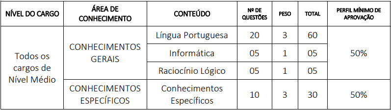 Concurso CREMERJ: Inscrições encerradas provas objetivas 1 42 - Concurso CREMERJ: Inscrições encerradas