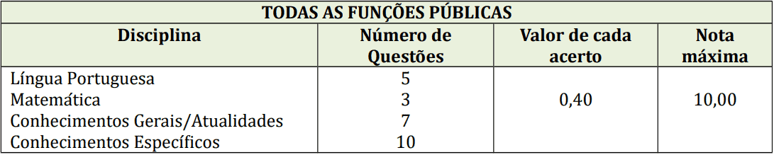 Processo Seletivo Prefeitura de Salete-SC: Provas dia 10/01/21 provas objetivas 1 43 - Processo Seletivo Prefeitura de Salete-SC: Provas dia 10/01/21