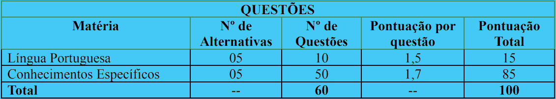 provas objetivas 1 44 - Concurso Prefeitura Pontes Gestal - SP: Inscrições encerradas