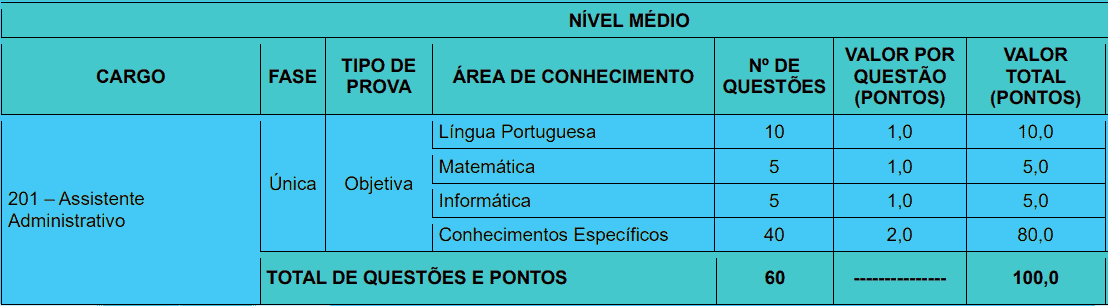 Concurso Prefeitura de João Pessoa PB: Inscrições encerradas provas objetivas 1 45 - Concurso Prefeitura de João Pessoa PB: Inscrições encerradas
