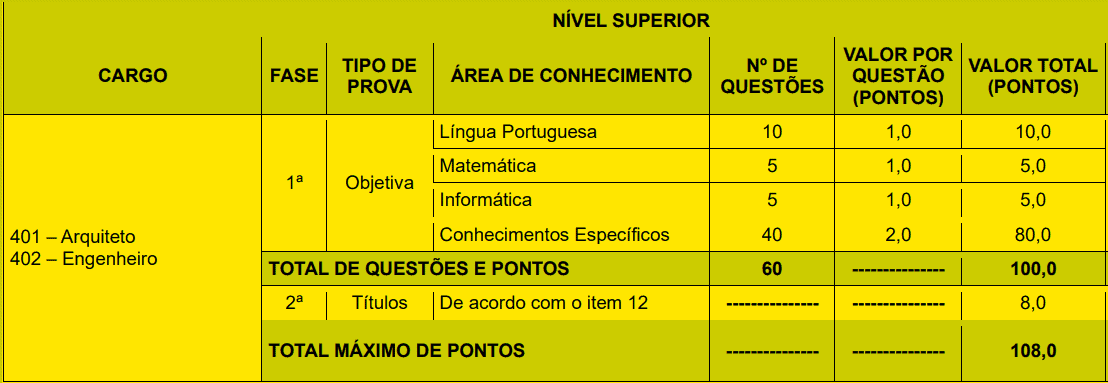 Concurso Prefeitura de João Pessoa PB: Inscrições encerradas provas objetivas 1 46 - Concurso Prefeitura de João Pessoa PB: Inscrições encerradas