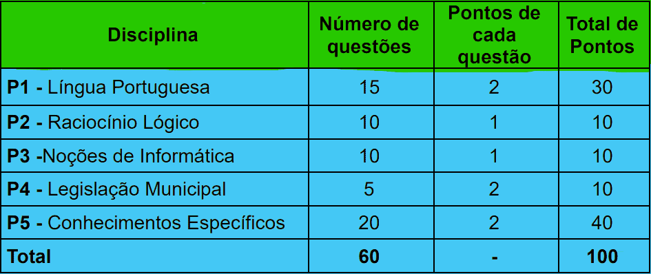 provas objetivas 1 47 - Concurso Guarda Municipal Campo Grande MS: Saiu o Edital para 273 vagas