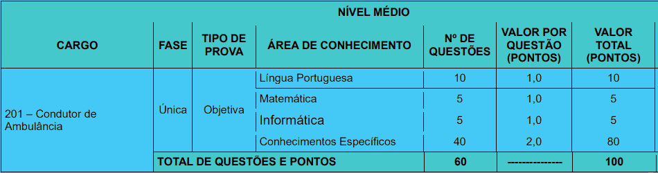 provas objetivas 1 48 - Concurso Prefeitura de Jo&atilde;o Pessoa PB n&ordm; 02/2020: Inscri&ccedil;&otilde;es encerradas