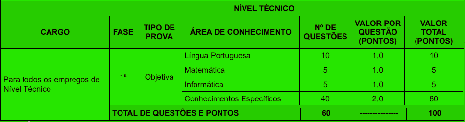 provas objetivas 1 49 - Concurso Prefeitura de Jo&atilde;o Pessoa PB n&ordm; 02/2020: Inscri&ccedil;&otilde;es encerradas