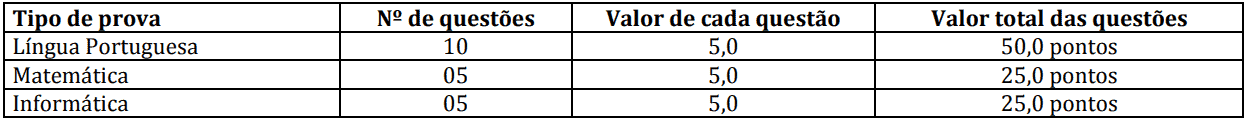Processo Seletivo da Prefeitura de Pontes e Lacerda - MT: Provas dia 10/01/21 provas objetivas 1 5 - Processo Seletivo da Prefeitura de Pontes e Lacerda - MT: Provas dia 10/01/21