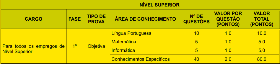 provas objetivas 1 50 - Concurso Prefeitura de Jo&atilde;o Pessoa PB n&ordm; 02/2020: Inscri&ccedil;&otilde;es encerradas