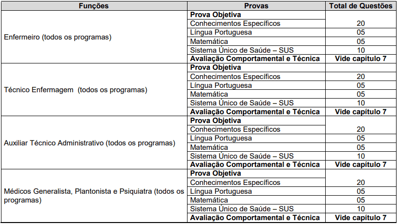 Processo Seletivo ASF (SP) 03 editais publicados: Provas dias 16 e 17 de janeiro de 2021 provas objetivas 1 53 - Processo Seletivo ASF (SP) 03 editais publicados: Provas dias 16 e 17 de janeiro de 2021