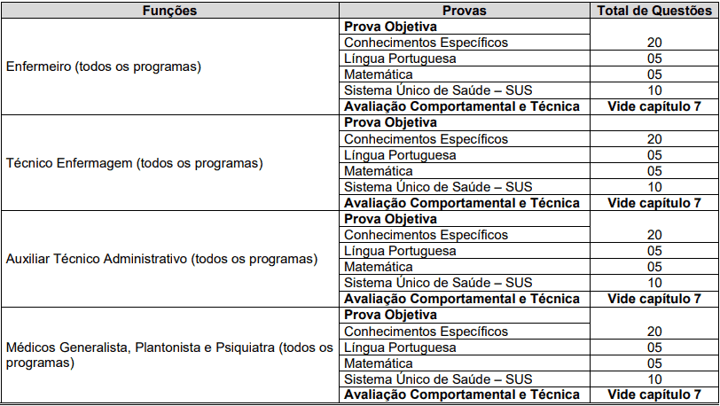 Processo Seletivo ASF (SP) 03 editais publicados: Provas dias 16 e 17 de janeiro de 2021 provas objetivas 1 54 - Processo Seletivo ASF (SP) 03 editais publicados: Provas dias 16 e 17 de janeiro de 2021