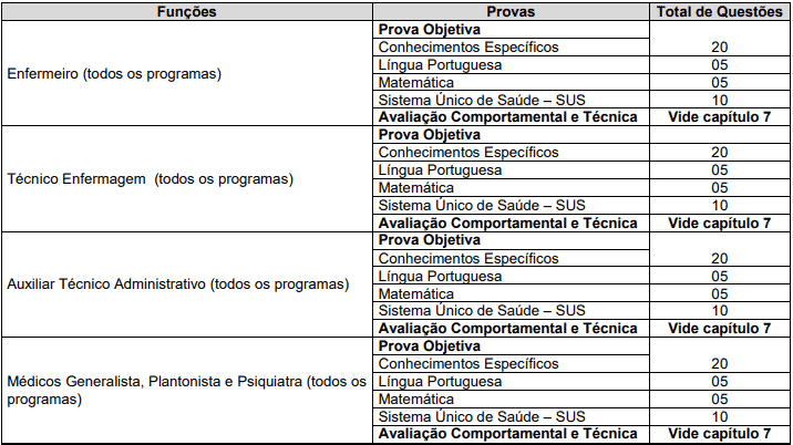 Processo Seletivo ASF (SP) 03 editais publicados: Provas dias 16 e 17 de janeiro de 2021 provas objetivas 1 55 - Processo Seletivo ASF (SP) 03 editais publicados: Provas dias 16 e 17 de janeiro de 2021