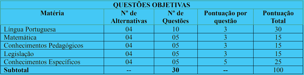 provas objetivas 1 56 - Processo Seletivo Prefeitura de Santa Adelia - SP: Provas dia 17 de janeiro de 2021