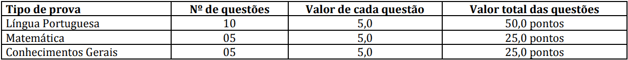Processo Seletivo da Prefeitura de Pontes e Lacerda - MT: Provas dia 10/01/21 provas objetivas 1 6 - Processo Seletivo da Prefeitura de Pontes e Lacerda - MT: Provas dia 10/01/21
