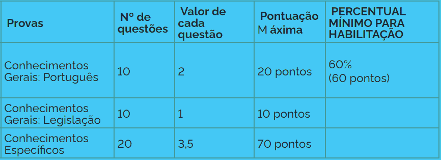 provas objetivas 1 60 - Concurso UFTM: Inscrições abertas com 18 vagas