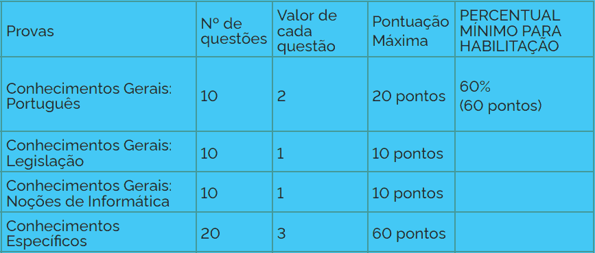 provas objetivas 1 61 - Concurso UFTM: Inscrições abertas com 18 vagas