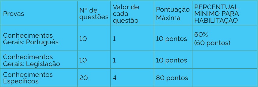 provas objetivas 1 62 - Concurso UFTM: Inscrições abertas com 18 vagas