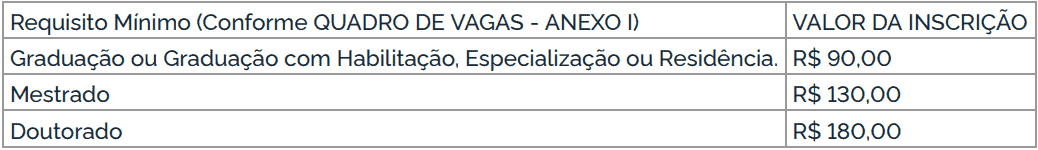 taxa de inscricao - Concurso UFAM: Inscrições encerradas com 25 vagas para o cargo de Professor