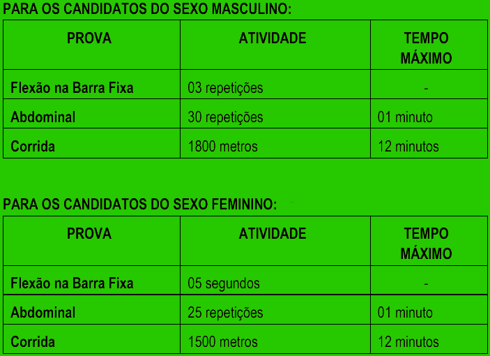 Concurso Cascavel CE: Inscrições abertas para nível médio. VEJA! Avaliacao - Concurso Cascavel CE: Inscrições abertas para nível médio. VEJA!