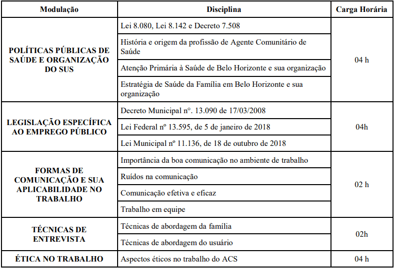 Processo Seletivo Agente Comunitário de Saúde Belo Horizonte MG: Inscrições encerradas CURSO - Processo Seletivo Agente Comunitário de Saúde Belo Horizonte MG: Inscrições encerradas