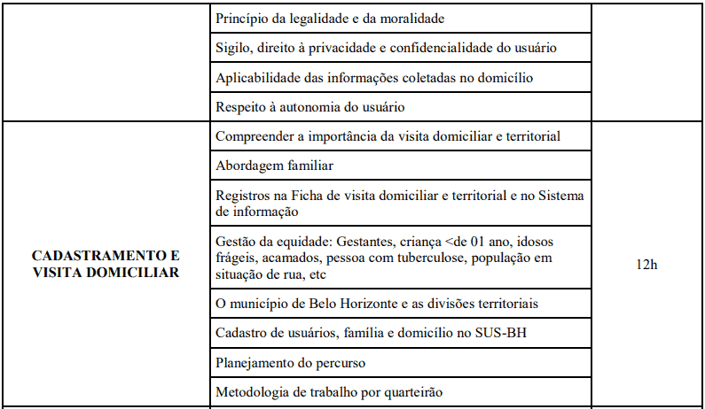 Processo Seletivo Agente Comunitário de Saúde Belo Horizonte MG: Inscrições encerradas CURSO 1 1 - Processo Seletivo Agente Comunitário de Saúde Belo Horizonte MG: Inscrições encerradas