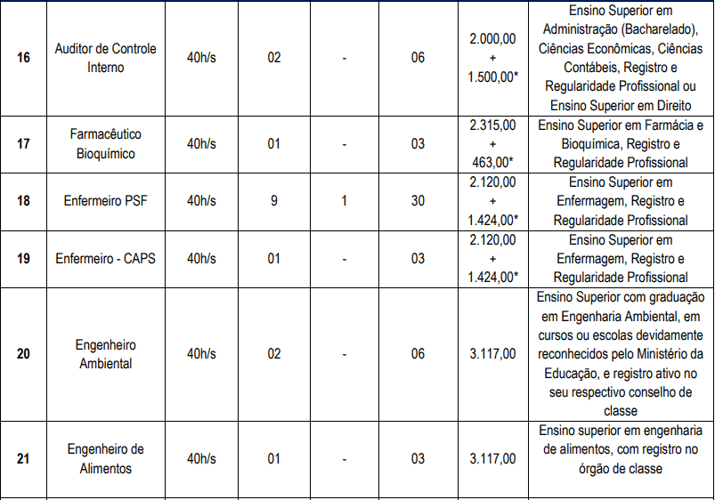cargos 1 10 - Concurso Cascavel CE: Inscri&ccedil;&otilde;es encerradas