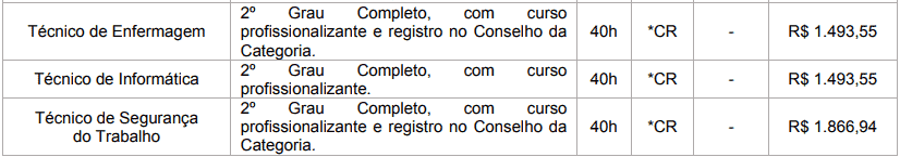 Concurso Prefeitura de Brasilândia MS: Inscrições Abertas cargos 1 100 - Concurso Prefeitura de Brasilândia MS: Inscrições Abertas