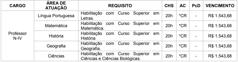 Concurso Prefeitura de Brasilândia MS: Inscrições Abertas cargos 1 101 - Concurso Prefeitura de Brasilândia MS: Inscrições Abertas