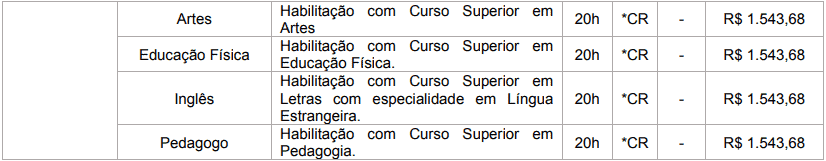 Concurso Prefeitura de Brasilândia MS: Inscrições Abertas cargos 1 102 - Concurso Prefeitura de Brasilândia MS: Inscrições Abertas