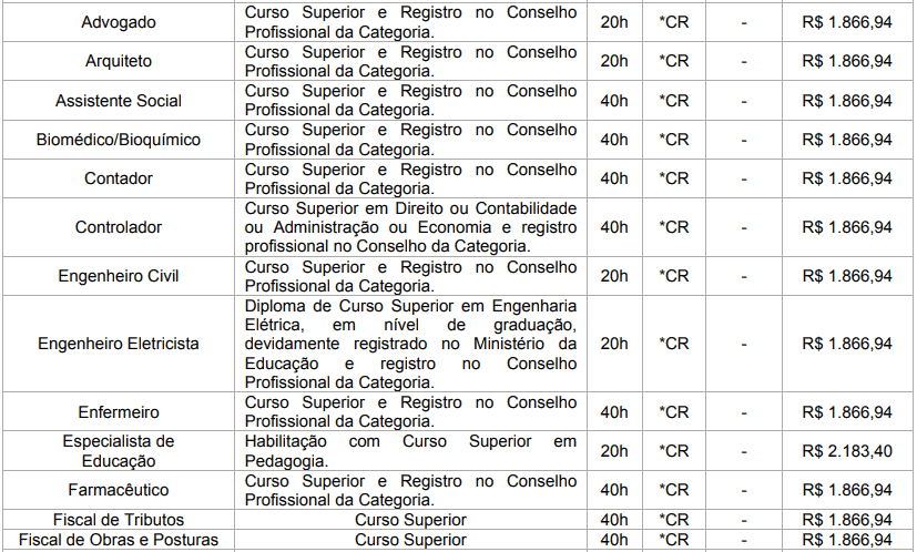Concurso Prefeitura de Brasilândia MS: Inscrições Abertas cargos 1 103 - Concurso Prefeitura de Brasilândia MS: Inscrições Abertas