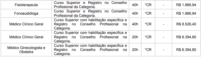 Concurso Prefeitura de Brasilândia MS: Inscrições Abertas cargos 1 104 - Concurso Prefeitura de Brasilândia MS: Inscrições Abertas