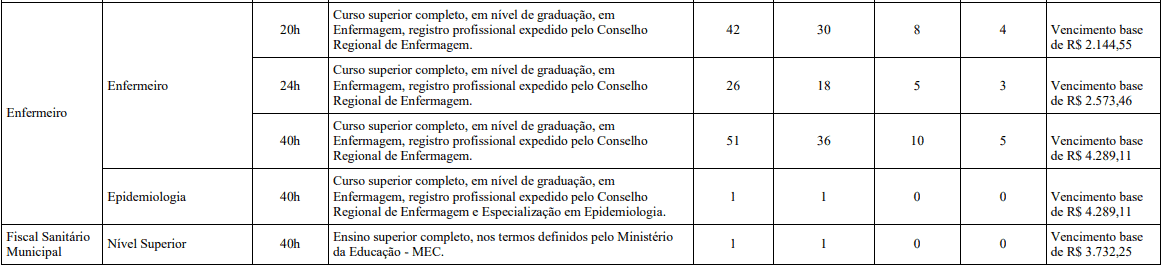 Concurso Belo Horizonte MG: Inscrições encerradas cargos 1 106 - Concurso Belo Horizonte MG: Inscrições encerradas